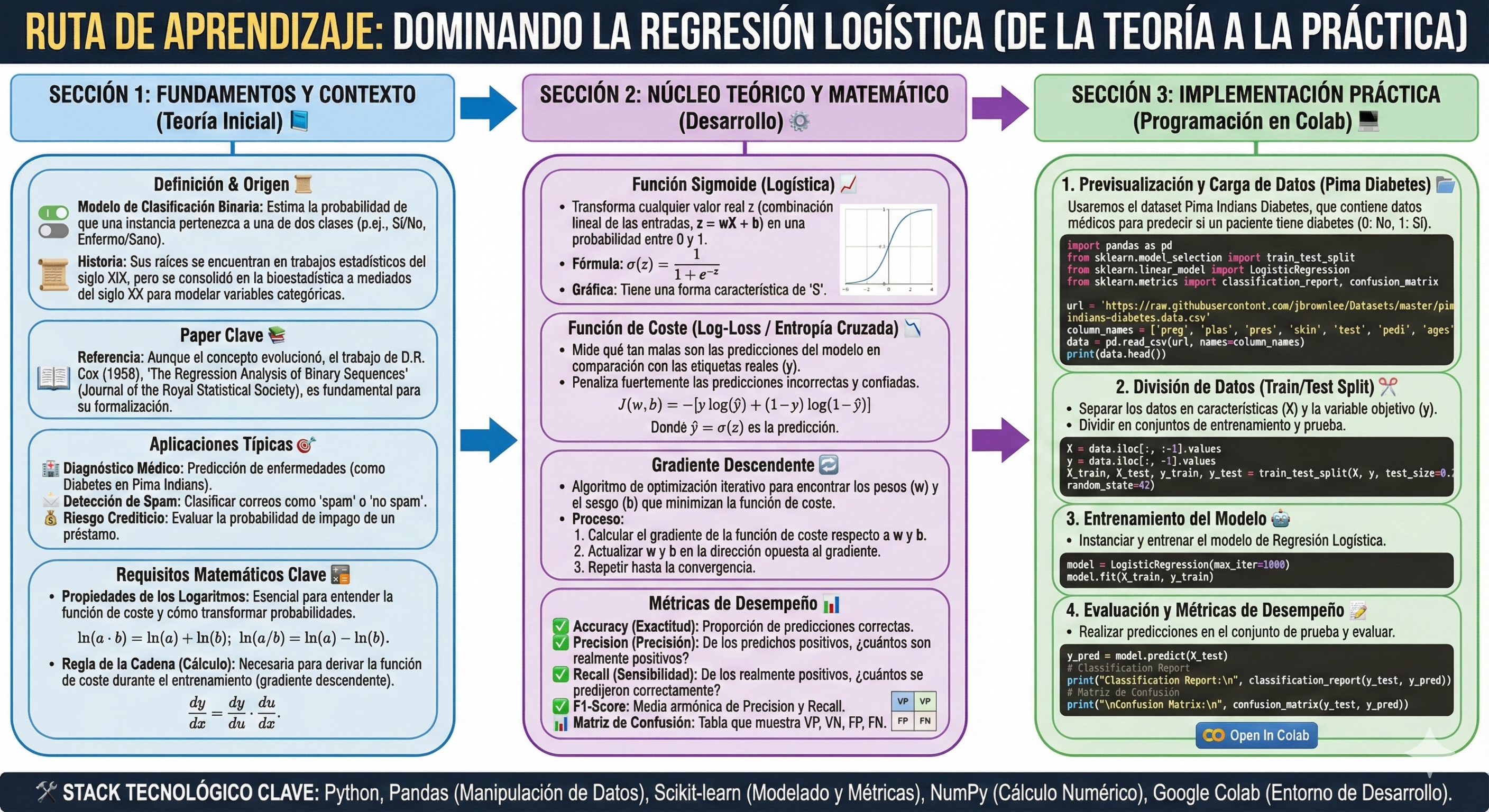 Infografía